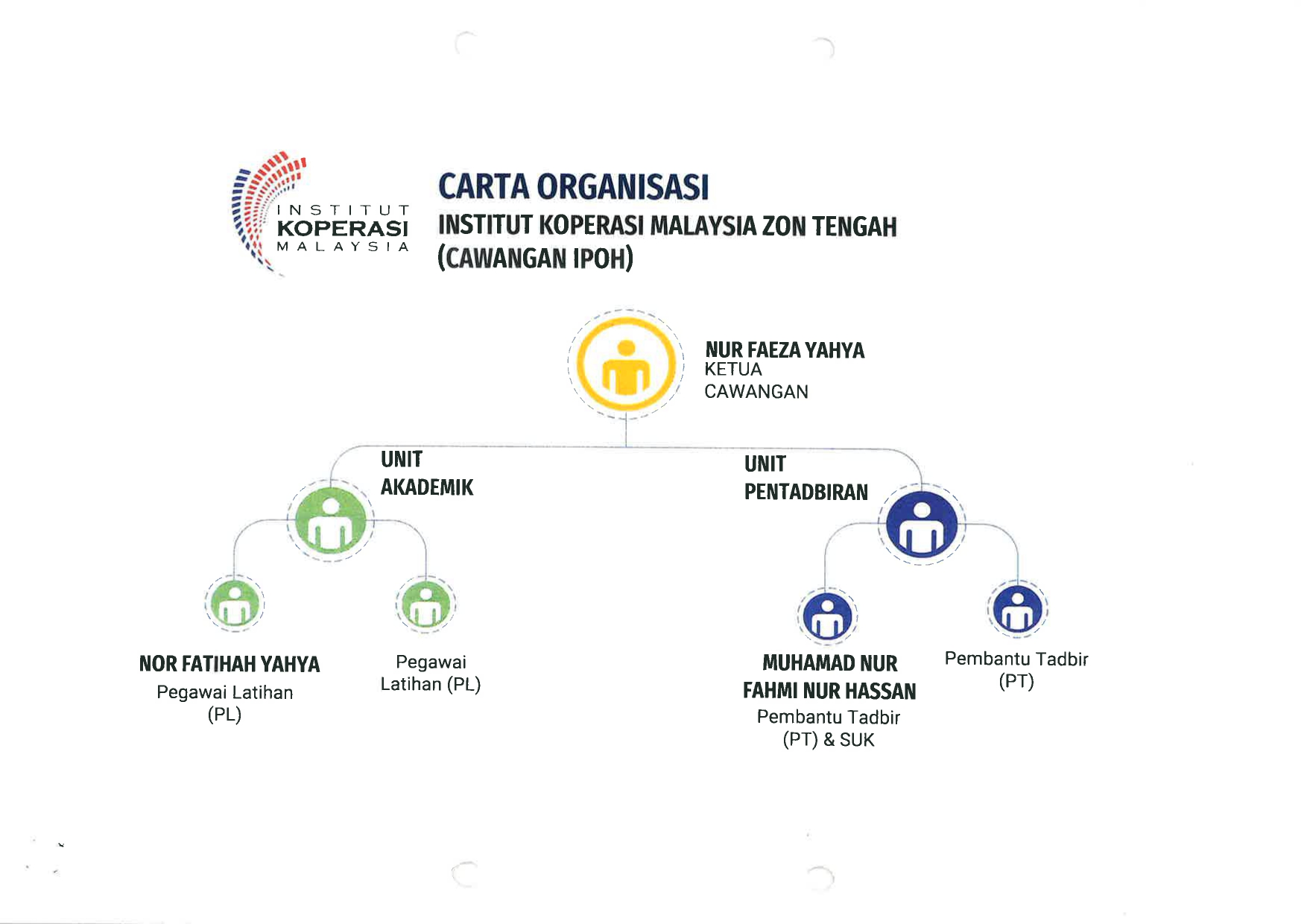 CARTA ORGANISASI IKMa CI