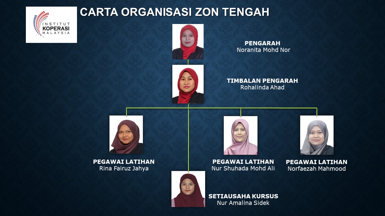CARTA ORGANISASI ZON TENGAH okt2024