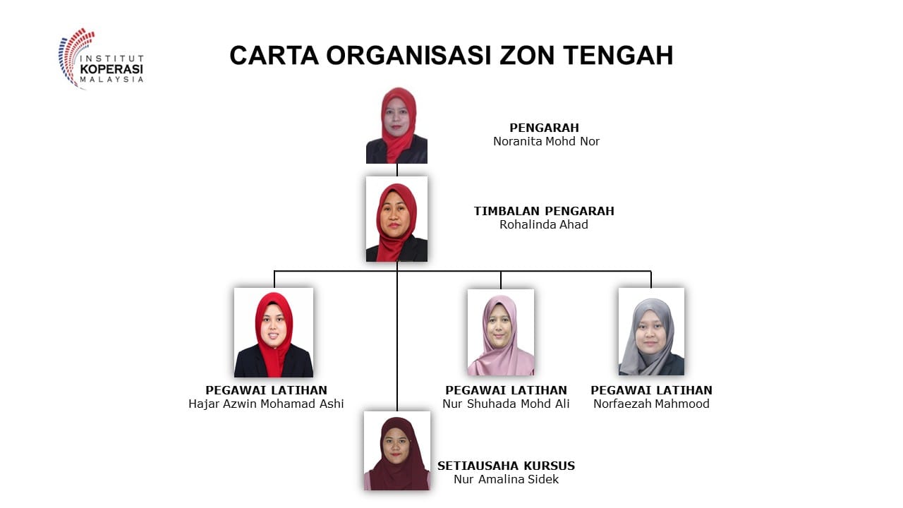 CARTA ORGANISASI ZON TENGAH okt2024
